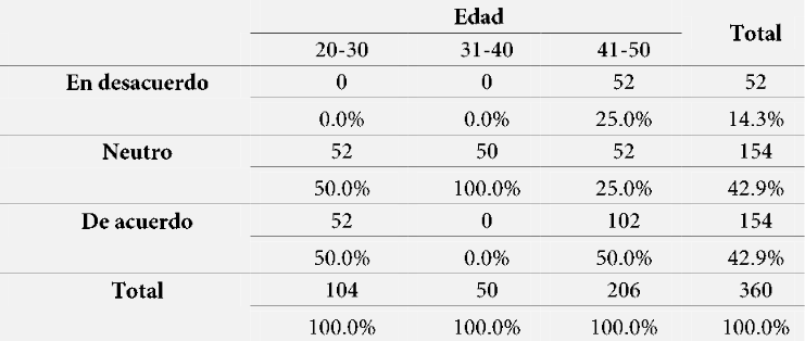 Gesti&oacute;n de mi tiempo* Ed ad.