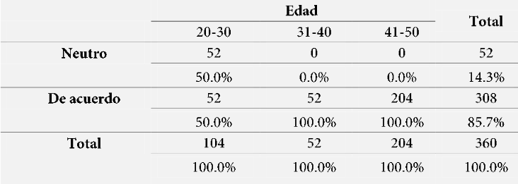 Capacitaci&oacute;n y Formaci&oacute;n* Edad