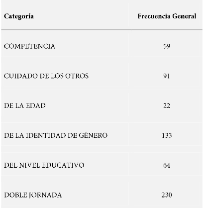 Frecuencia de categor&iacute;as a nivel general correspondiente a los obst&aacute;culos que se les presentan a las mujeres que dirigen una MYPE.
