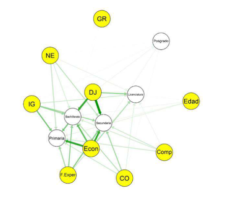 Relaci&oacute;n de la variable escola ridad con respecto a

las nueve categor&iacute;as emergentes del an&aacute;lisis de datos.
