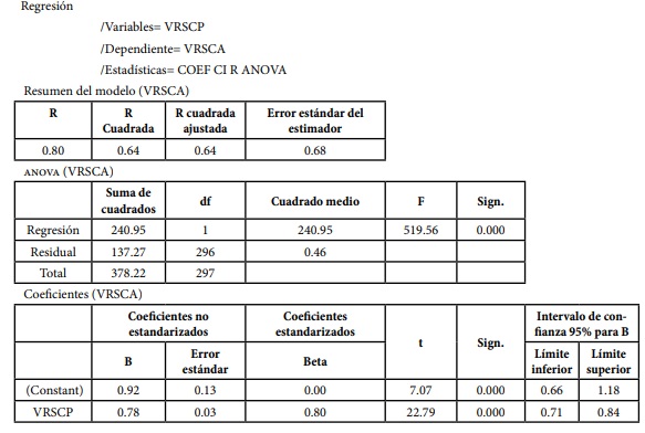 Regresión lineal modelo VRSCA