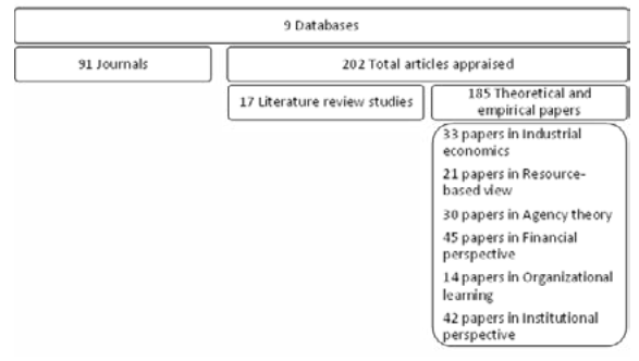 Figure 2.1