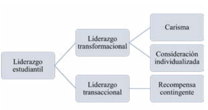 Variables de estudio y sus dimensiones