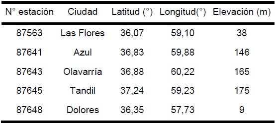 Tabla
2