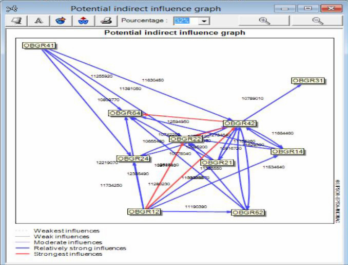 Representaci&oacute;n del universo de los objetivos generales.