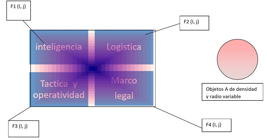 Instrumentaci&oacute;n en tiempo real.