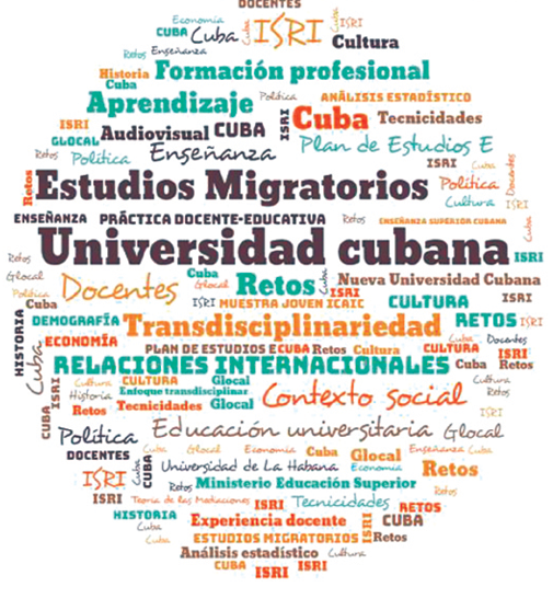 Mapa de palabras confeccionado por las autoras.
