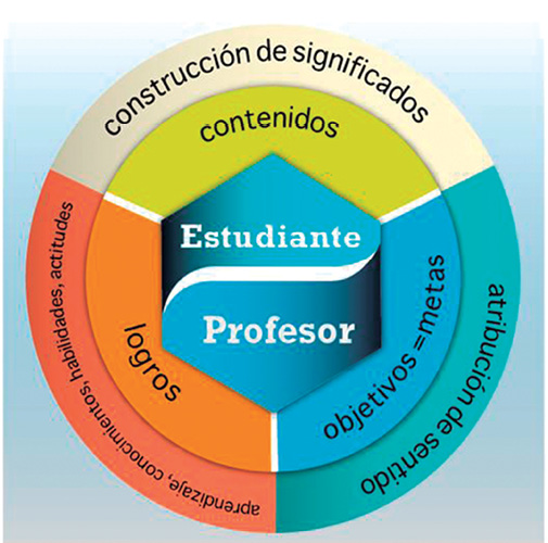Programa Integración de Tecnologías a la Docencia. Fuente: Marta Zapata. Universidad de Antioquia, 2015.