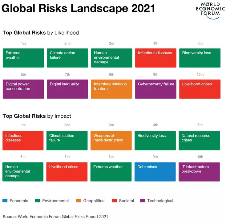 Riesgos Globales