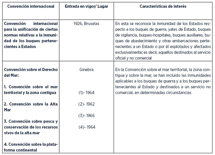 convenciones internacionales