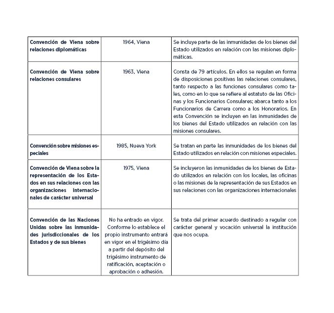  convenciones internacionales