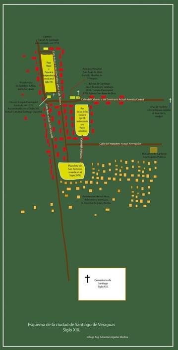 Esquema de la Ciudad de Santiago a finales de Siglo XIX.