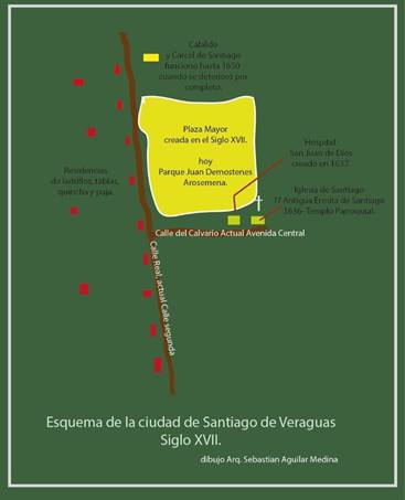 Plano Recreando la ciudad de Santiago Siglo XVII.
