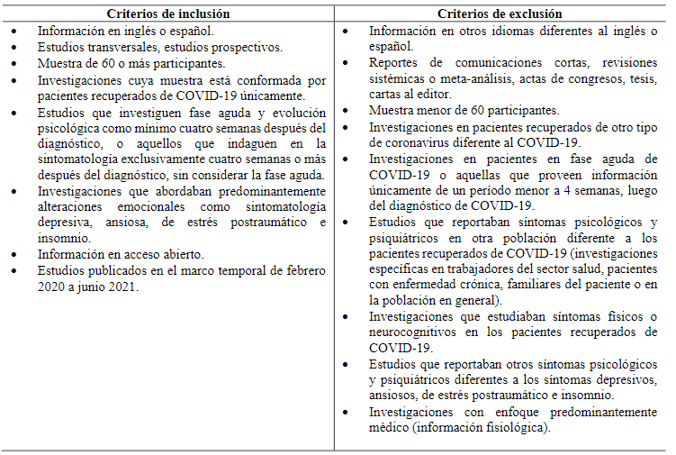 Criterios de elegibilidad