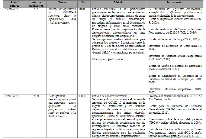 Resumen de las investigaciones
