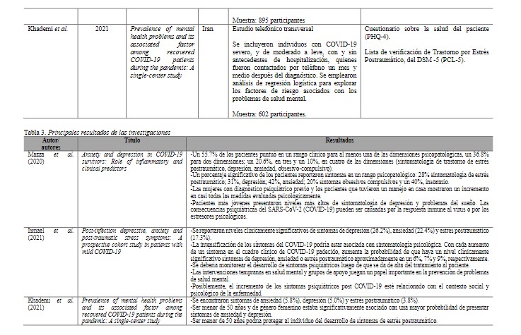  Principales resultados de las investigaciones