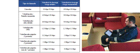  Los buques tienes los comedores como zona Wi-Fi y consumo de llamadas.