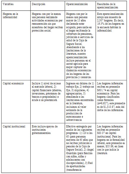 Descripción y operacionalización de variables