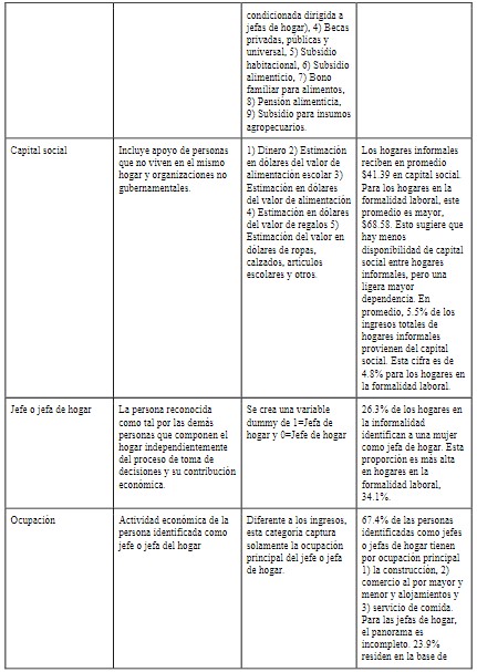 Descripción y operacionalización de variables