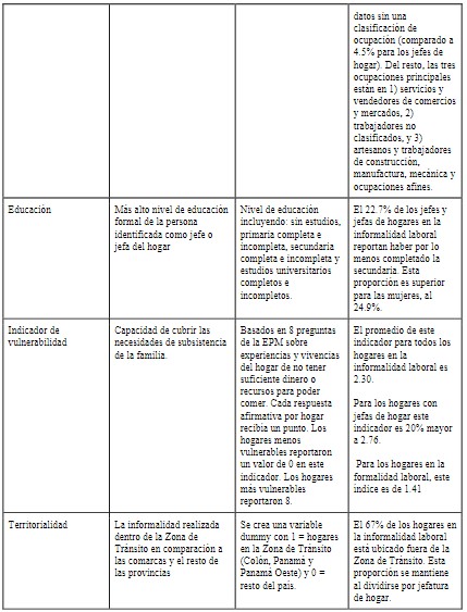 Descripción y operacionalización de variables