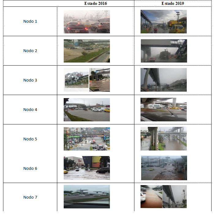 Tabla
2. Tabla Resumen: recurrencia de inundación en los años 2016 y 2019.