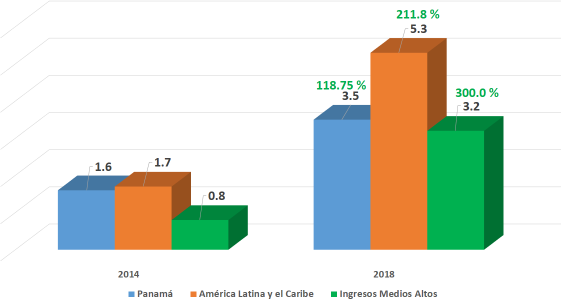 Gráfica 1. Personas que reportaron utilizar un
servicio monetario móvil en los últimos 12 meses Años 2014 y 2018