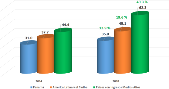 Gráfica 2. Pagos digitales hecho o recibido en el
pasado año Años 2014 y 2018
