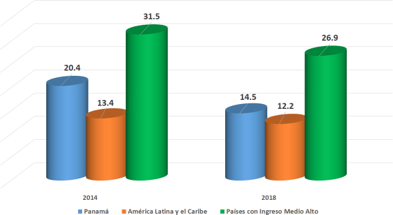 Gráfica 4. Ahorros
realizados en una institución financiera en el pasado año Años 2014 y 2018
