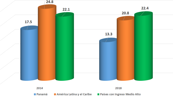 Gráfica 5. Personas que recibieron créditos a través de
una institución financiera o de tarjetas de crédito Años 2014 y 2018