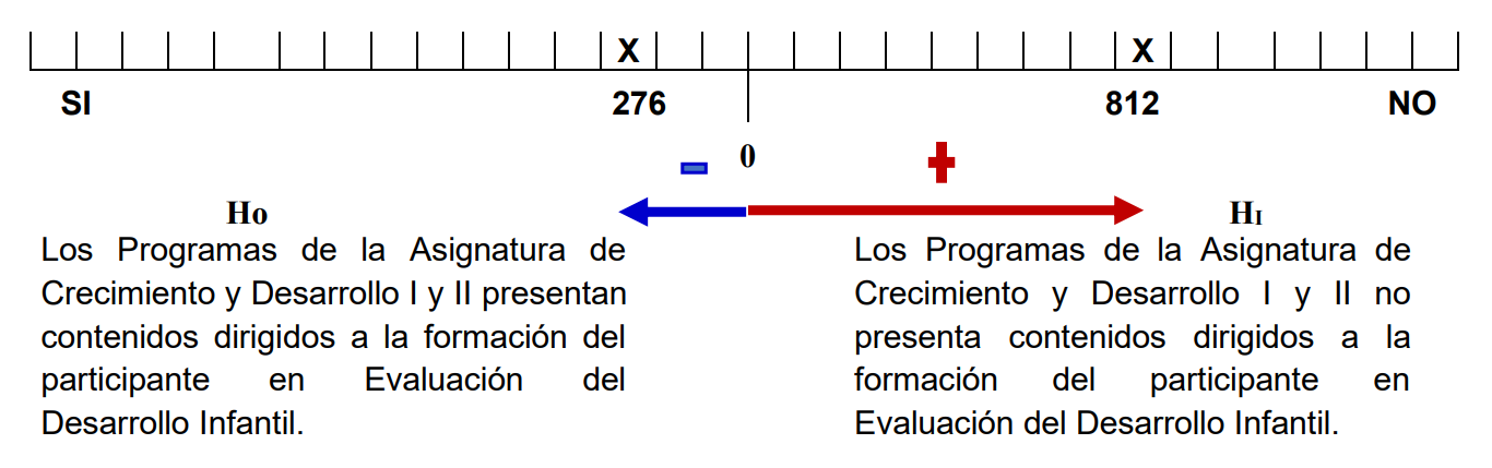 Escalamiento
Tipo Likert