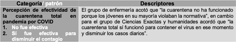 Patrones y sus descriptores sobre la percepción de un grupo de estudiantes
adolescentes universitarios, acerca de la efectividad de la cuarentena total
como medida para contener la pandemia, 2020