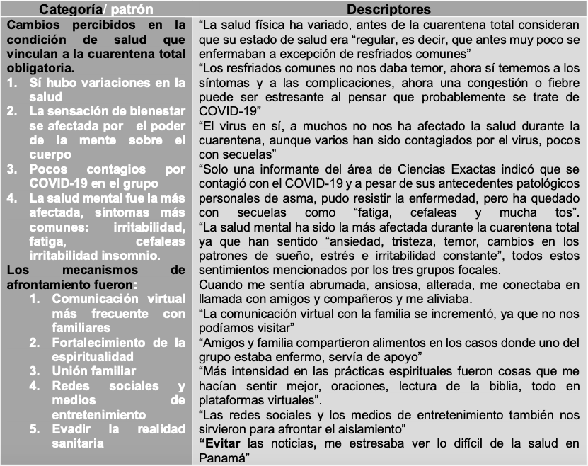 Patrones
y descriptores de los cambios en la salud percibidos por un grupo de
estudiantes adolescentes universitarios que vincularon como efecto de la
cuarentena total por COVID-19 y mecanismos de afrontamiento que usaron, 2020.
