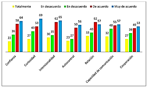 Aporte de
las giras de campo en la formación de los estudiantes