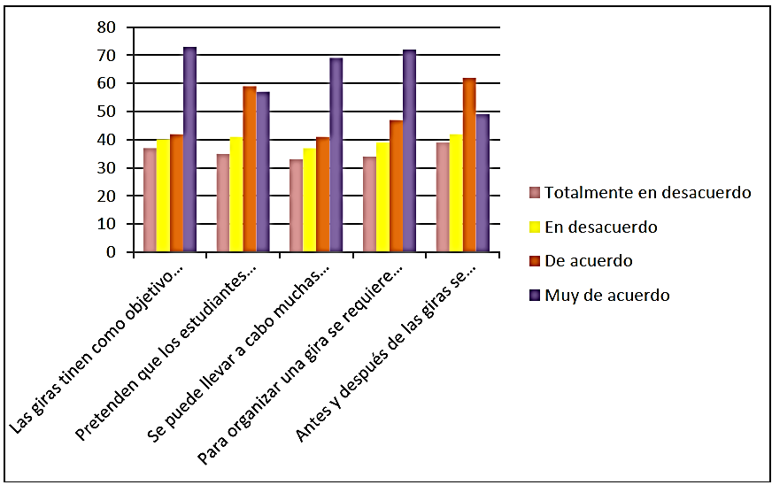 Las giras de campo y su
impacto en la problematización de los fenómenos educativos y la teoría de su
especialidad