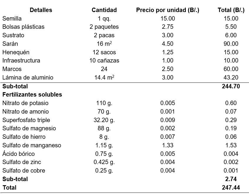 Análisis económico.