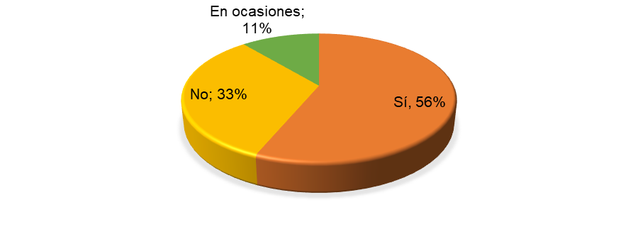 Interés de las empresas por ampliar el conocimiento de sus
colaboradores.