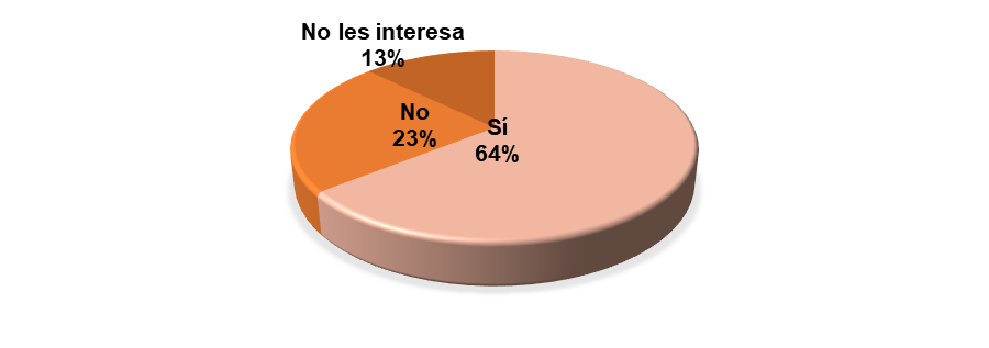 Implementación de un proceso de comunicación.