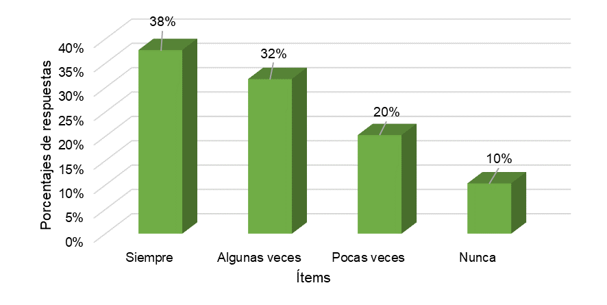 La comunicación afecta las operaciones de la empresa.