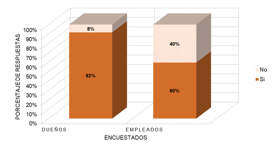 Clima laboral en las empresas