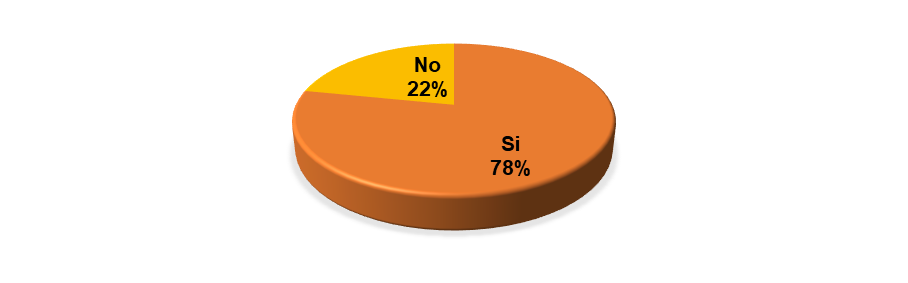 Incentivos
por buen desempeño.