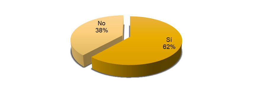 Consideraciones
sobre la cultura organizacional.