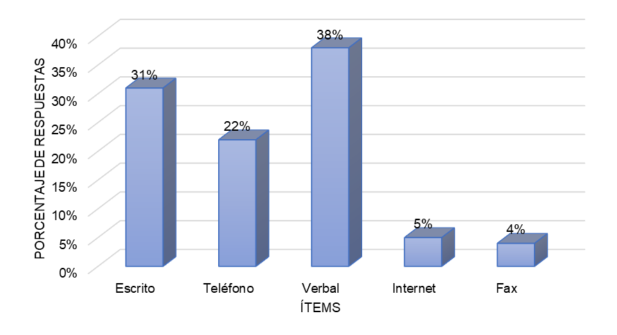 Medios de comunicación que se utilizan
en la empresa.