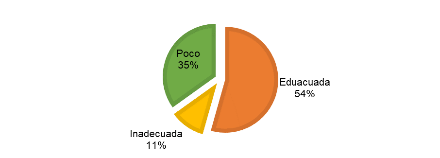 Comunicación
en la empresa.