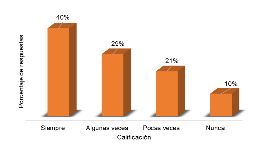 Formación
y comunicación.