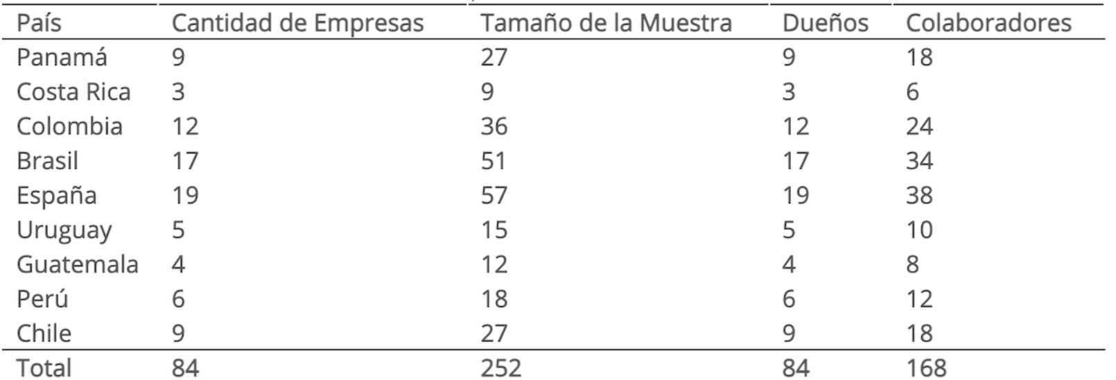 Composición de la muestra.