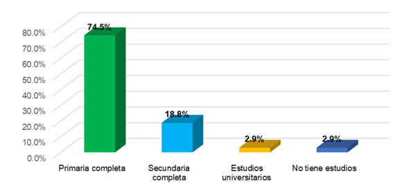 Formación académica de los pescadores.