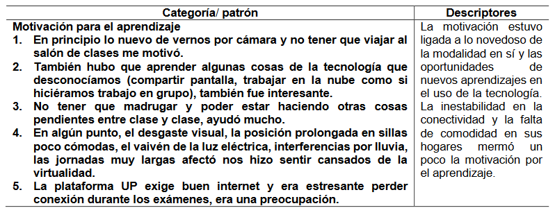 Patrones y descriptores de la motivación para el aprendizaje con la modalidad de enseñanza virtual, de un grupo de estudiantes universitarios de la carrera de enfermería, Veraguas, 2021.