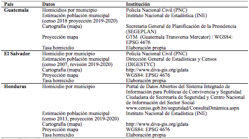 Fuentes de información