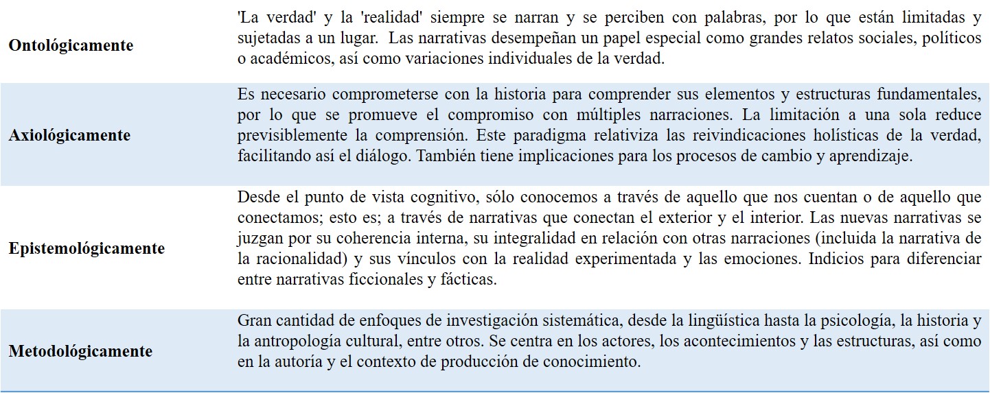 El Paradigma Narrativo