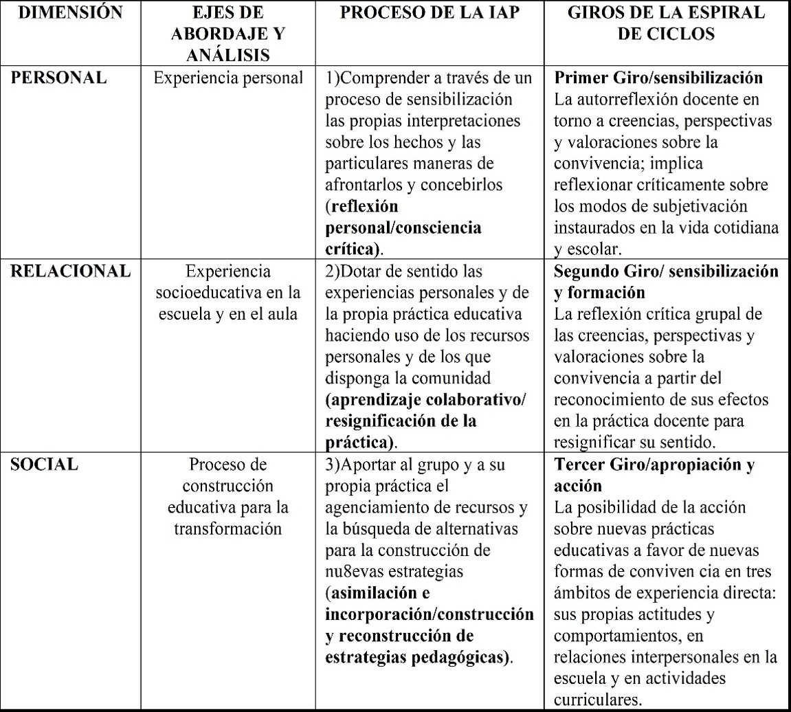 Plan de Investigación-
Acción